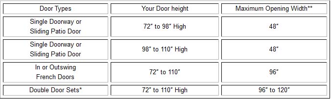 Screen Mesh Options