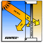 SunTex