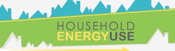 US Household Energy Use